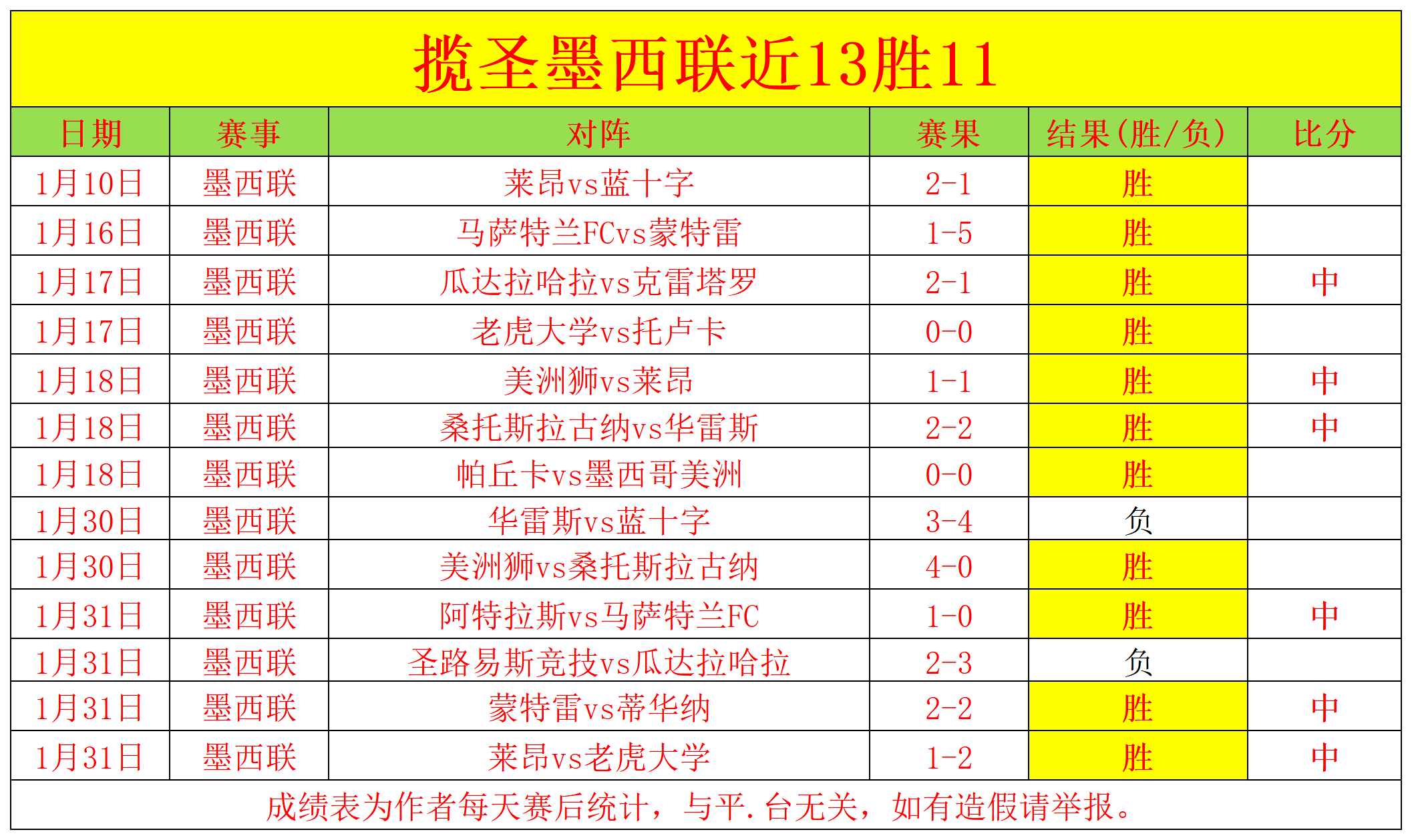 上海海港主,场连战四场,火力全开却,足球即时比分,实况比分,沙发比分,赛果,sofa,score