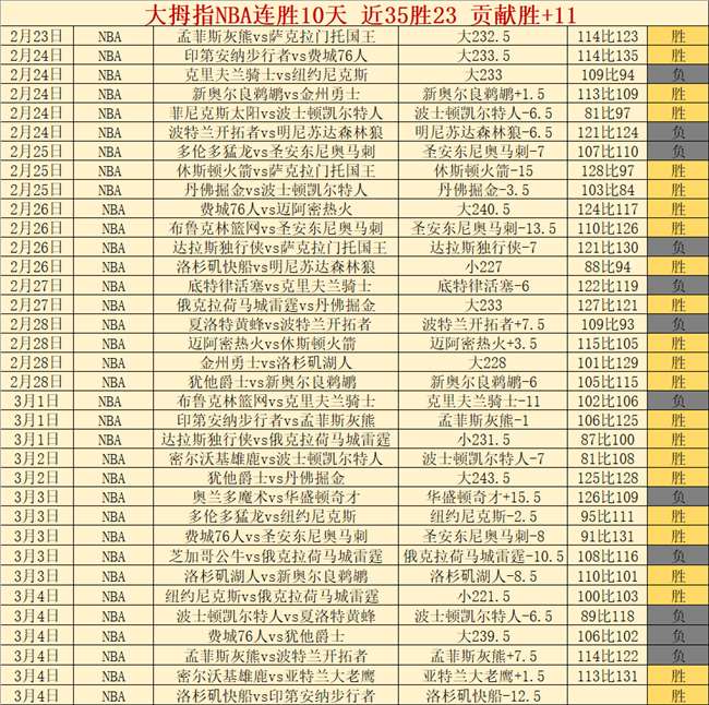 年中国,赛季,决战决胜阶,足球即时比分,实况比分,沙发比分,赛果,sofa,score