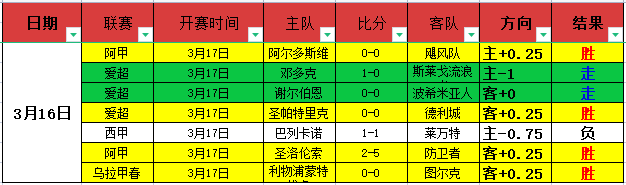 德茲明重返,再续辉煌篇,足球即时比分,足球即时比分,实况比分,沙发比分,赛果,sofa,score