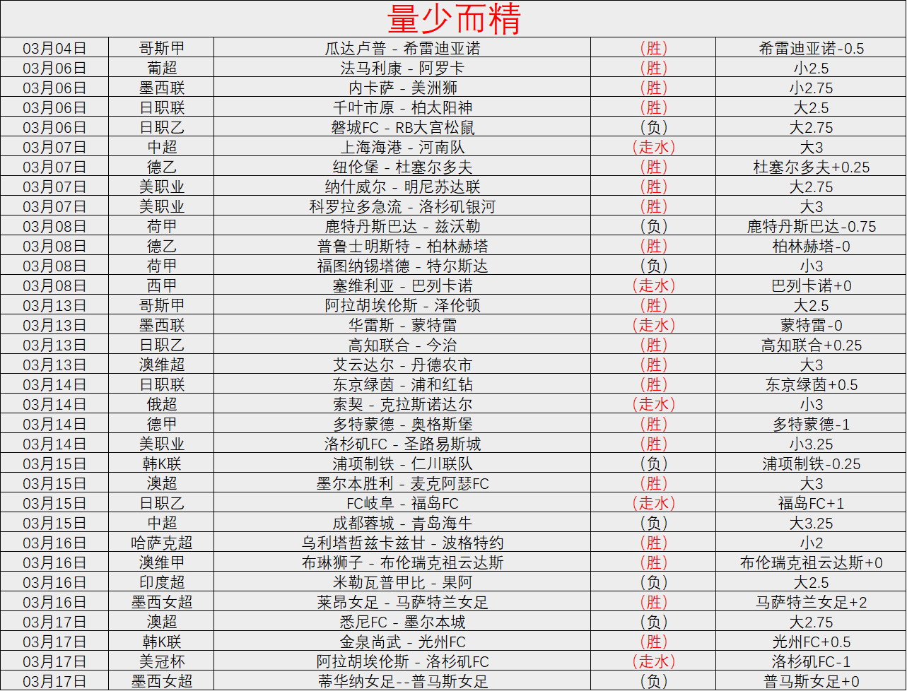 米西奇力挺,全力冲刺,结果未定,足球即时比分,实况比分,沙发比分,赛果,sofa,score