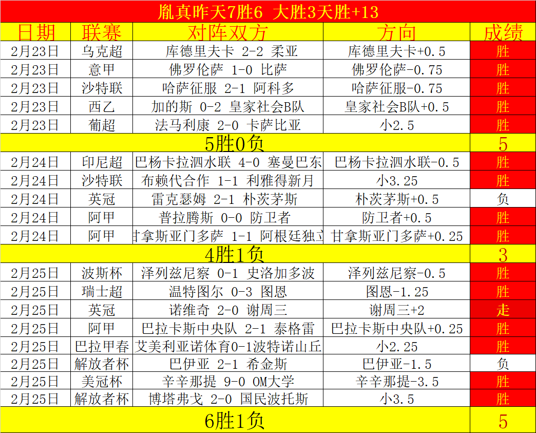年终总决赛,圆满收官,郑钦文亮相,足球即时比分,实况比分,沙发比分,赛果,sofa,score