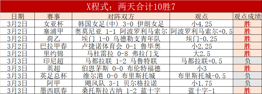 西班牙武巴,对决,江湖再聚何,足球即时比分,实况比分,沙发比分,赛果,sofa,score