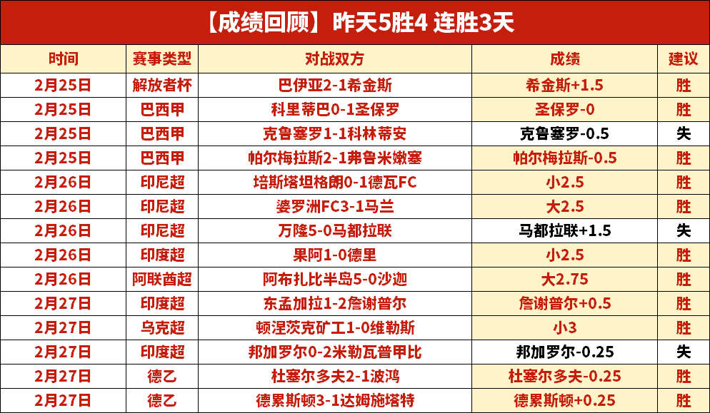 土超球队连,土杯佳绩后,伤病影响表,足球即时比分,实况比分,沙发比分,赛果,sofa,score