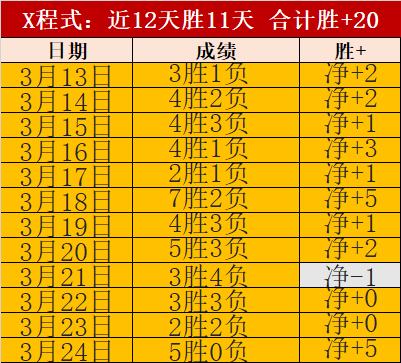 深圳秋冬季,登山好去处,任选难度,足球即时比分,实况比分,沙发比分,赛果,sofa,score
