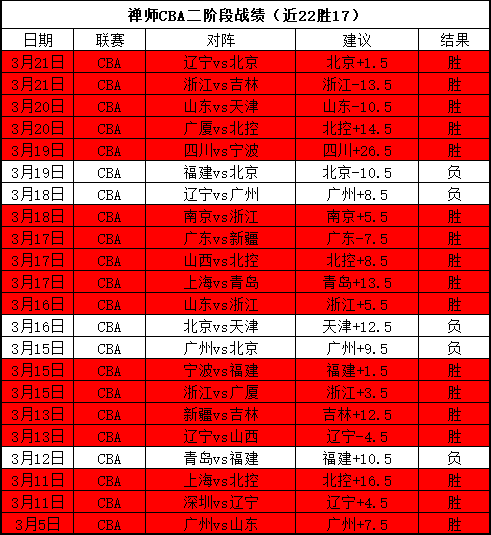 泰中校园铃,声焕新潮,独家采用,足球即时比分,实况比分,沙发比分,赛果,sofa,score