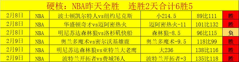 意甲烽火连,数据对决惊,心动魄,足球即时比分,实况比分,沙发比分,赛果,sofa,score