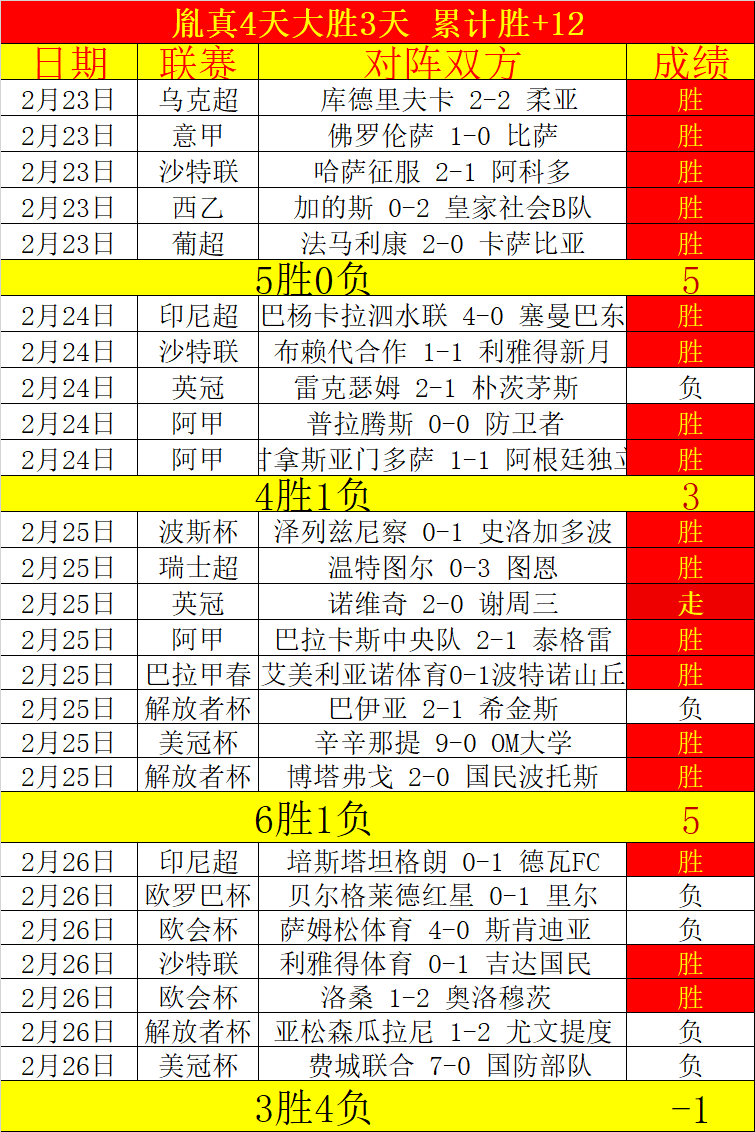 排列五,期专家胆码,质合分析推,足球即时比分,实况比分,沙发比分,赛果,sofa,score