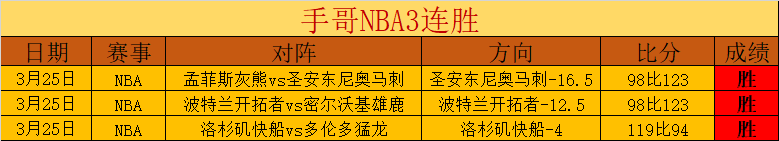 土超分析,哥兹塔比对,加拉塔萨雷,足球即时比分,实况比分,沙发比分,赛果,sofa,score