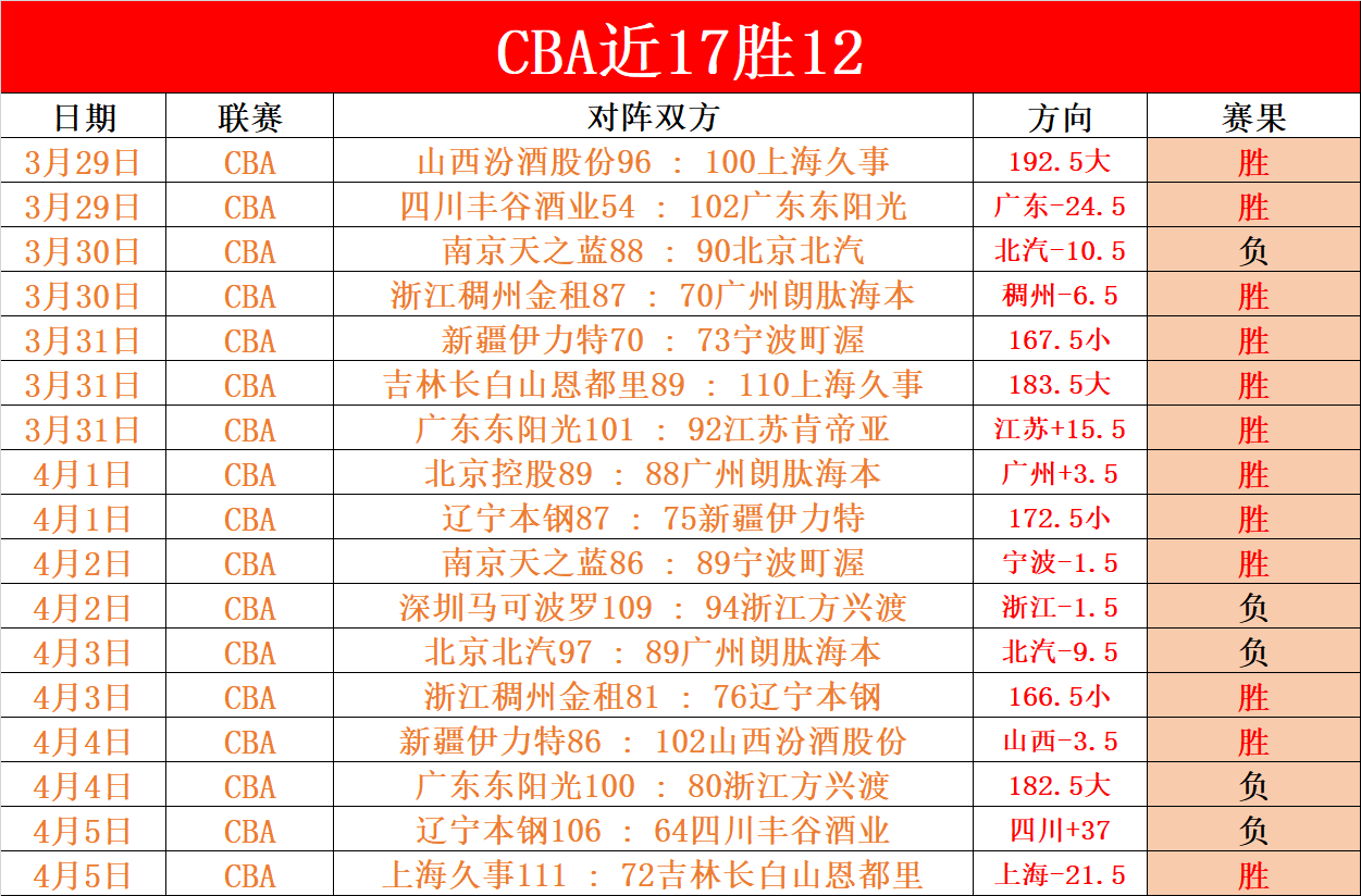 排列三第,期卧龙定排,专家质合分,足球即时比分,实况比分,沙发比分,赛果,sofa,score