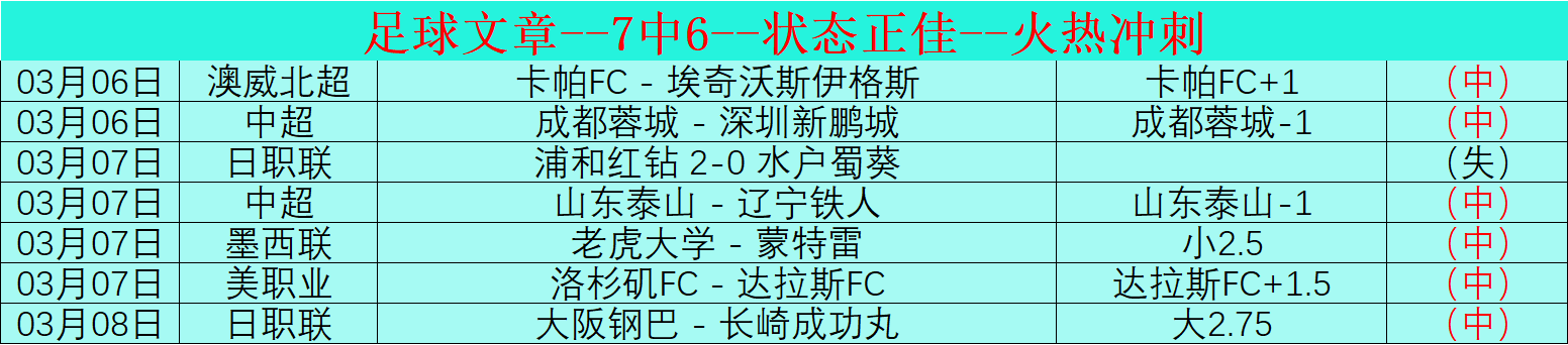 宇说挪甲,奥特,诺霍斯前瞻,足球即时比分,实况比分,沙发比分,赛果,sofa,score
