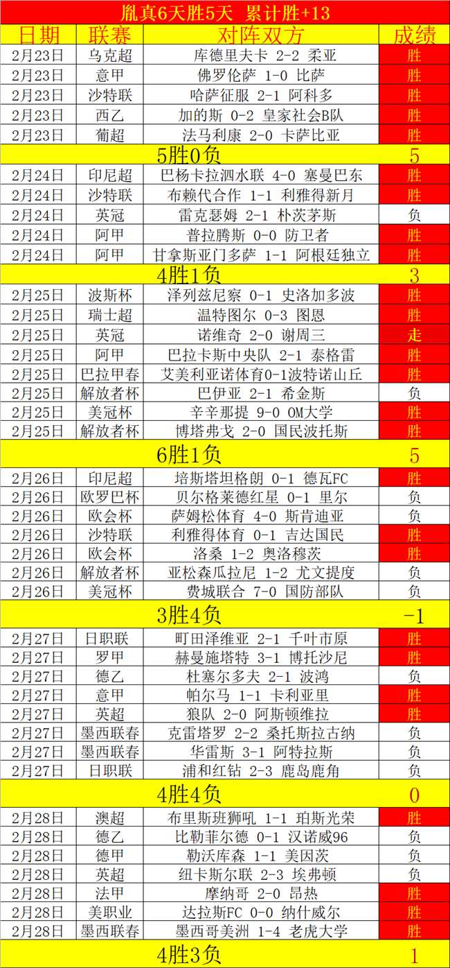 AstroAI,亚马逊大促,大乐透期号,足球即时比分,实况比分,沙发比分,赛果,sofa,score