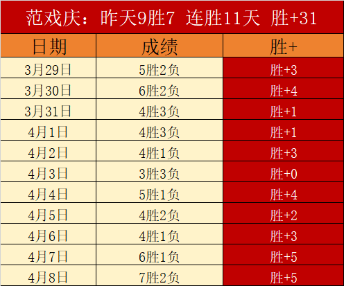 以色列超方,向分析,期专家质合,足球即时比分,实况比分,沙发比分,赛果,sofa,score