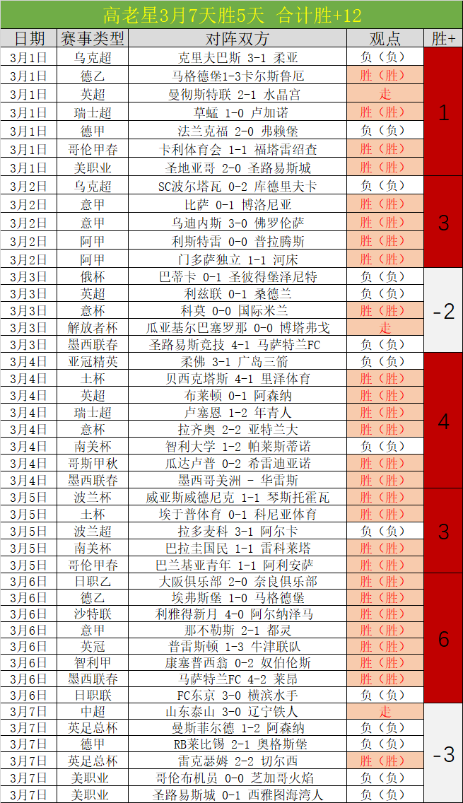 早场日乙,北九州向日,山口雷法,足球即时比分,实况比分,沙发比分,赛果,sofa,score