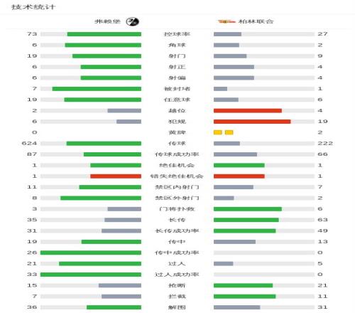 大乐透期号,专家质合分,析推荐,足球即时比分,实况比分,沙发比分,赛果,sofa,score
