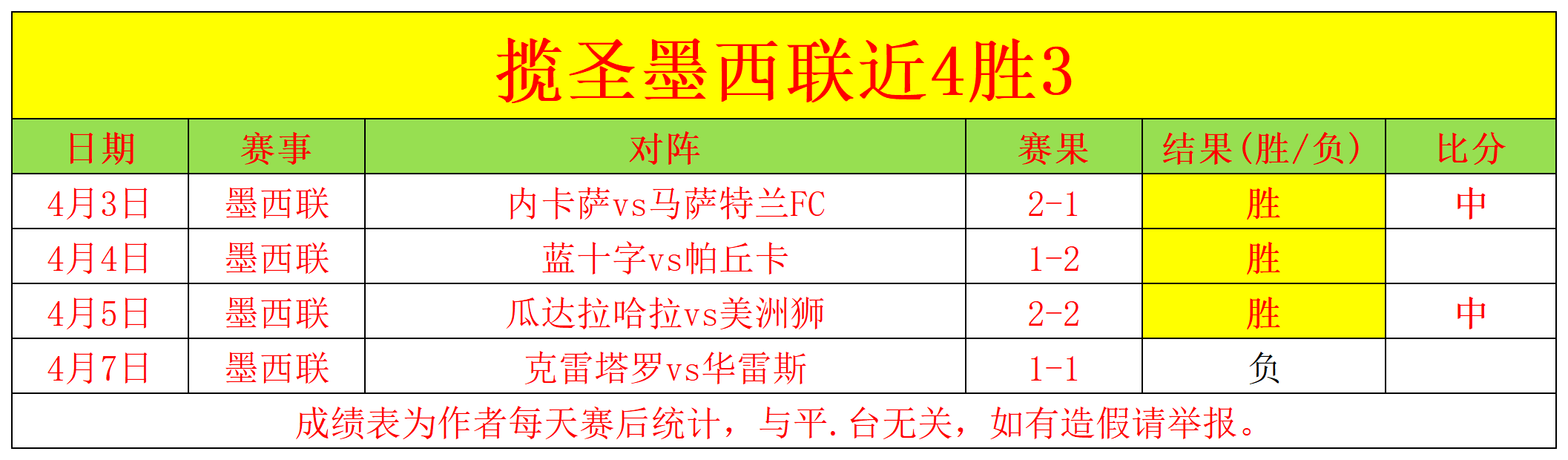 周日,意甲分析,尤文图斯对,足球即时比分,实况比分,沙发比分,赛果,sofa,score