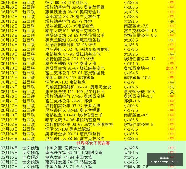 足球即时比,分实况比分,数据冲到,足球即时比分,实况比分,沙发比分,赛果,sofa,score