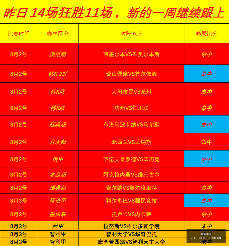 足球即时比,足球即时比分,实况比分,足球即时比分,实况比分,沙发比分,赛果,sofa,score