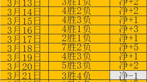 深圳秋冬季登山好去处：任选难度，美景打卡天堂！