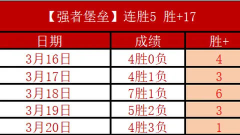 布克对战森林狼遭遇困境：投篮命中率低，失误多，表现不佳