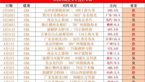 排列三第2026087期卧龙定排专家质合分析推荐前区十码