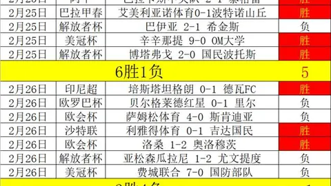 亚马逊大促：AstroAI 大乐透期号专家推荐质合分析前区十